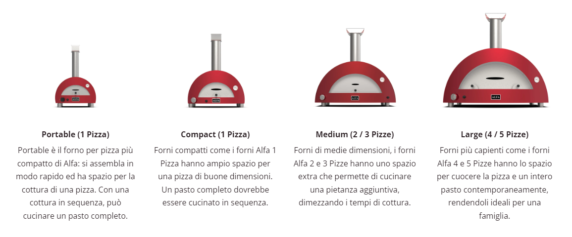 forni-alfa-misure